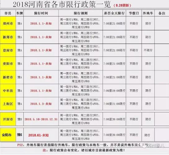 遂平县限行限号通知，遂平县限行限号通知图片？-第3张图片-巾百福