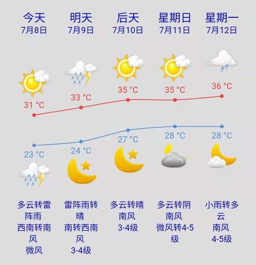 东营港天气预报一周,东营港天气预报15天-第6张图片-巾百福 东营港天气预报一周,东营港天气预报15天-第6张图片-巾百福