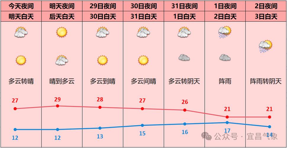 日本名古屋天气预报?日本名古屋天气预报7天一周?-第3张图片-巾百福 日本名古屋天气预报?日本名古屋天气预报7天一周?-第3张图片-巾百福
