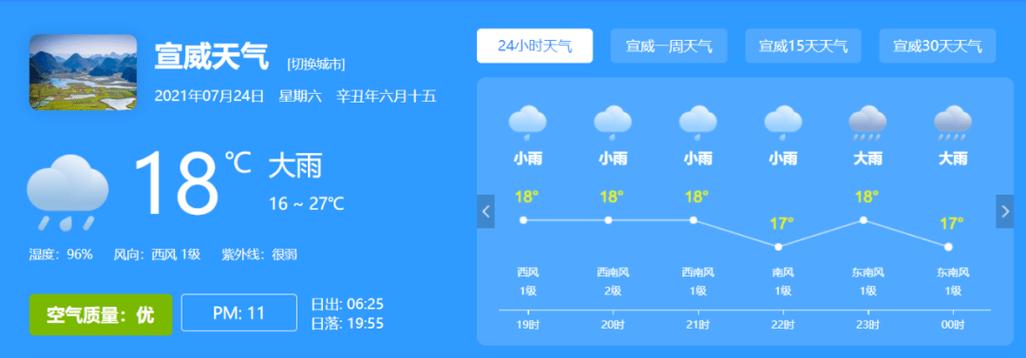 荣县一周天气预报,荣县一周天气预报七天-第4张图片-巾百福 荣县一周天气预报,荣县一周天气预报七天-第4张图片-巾百福