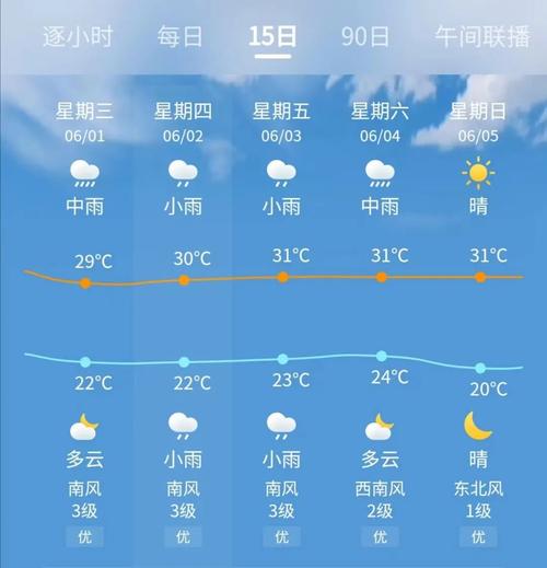 高明天气预报15天,高明天气预报15天查询-第2张图片-巾百福 高明天气预报15天,高明天气预报15天查询-第2张图片-巾百福