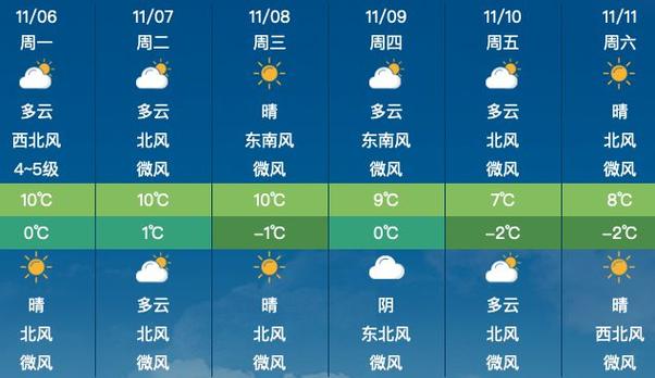 高明天气预报15天,高明天气预报15天查询-第3张图片-巾百福 高明天气预报15天,高明天气预报15天查询-第3张图片-巾百福