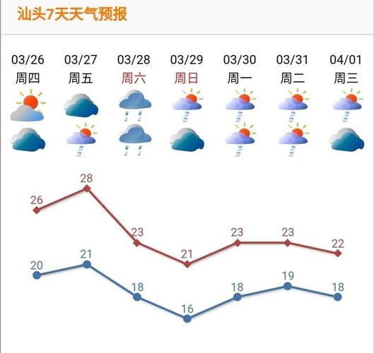 汕头天气30天预报,汕头天气30天预报最新-第1张图片-巾百福 汕头天气30天预报,汕头天气30天预报最新-第1张图片-巾百福