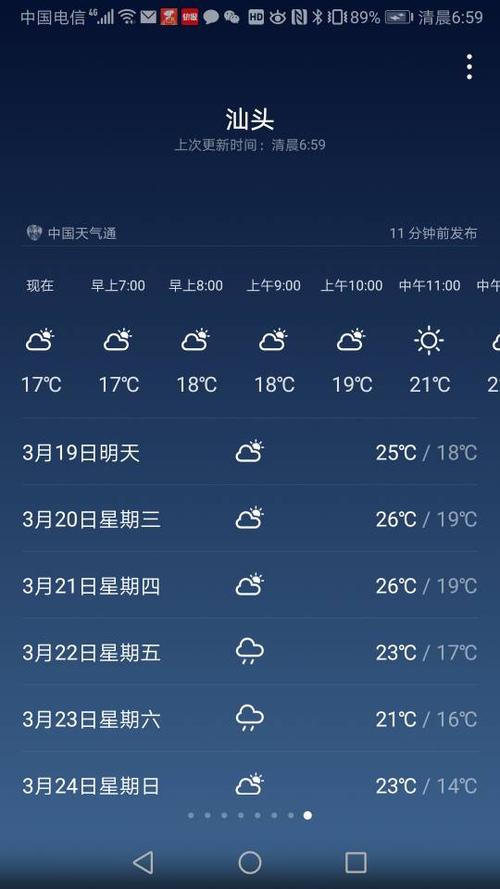 汕头天气30天预报,汕头天气30天预报最新-第2张图片-巾百福 汕头天气30天预报,汕头天气30天预报最新-第2张图片-巾百福
