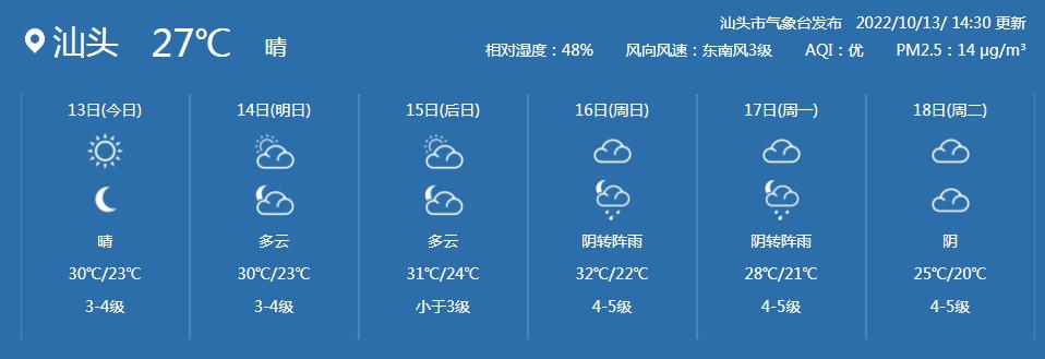 汕头天气30天预报,汕头天气30天预报最新-第4张图片-巾百福 汕头天气30天预报,汕头天气30天预报最新-第4张图片-巾百福
