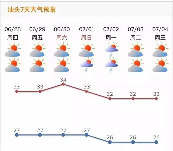汕头天气30天预报,汕头天气30天预报最新-第5张图片-巾百福 汕头天气30天预报,汕头天气30天预报最新-第5张图片-巾百福