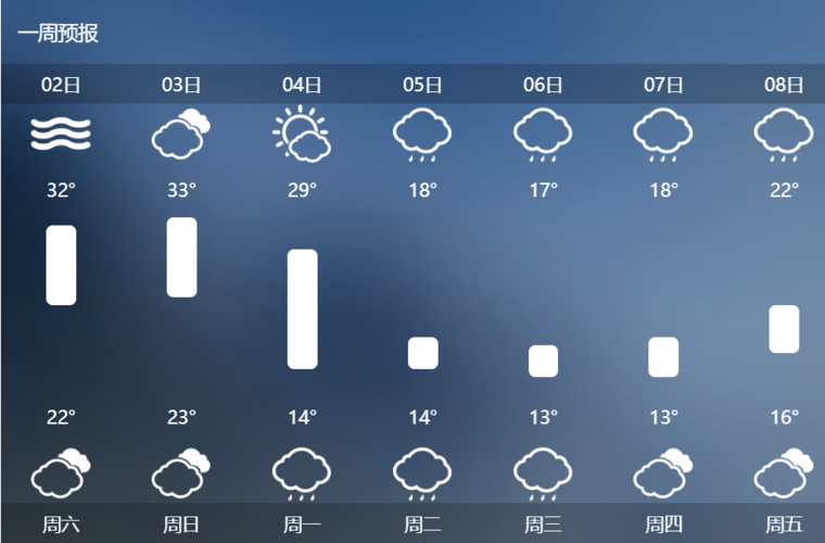 明水天气预报15天,明水天气预报15天当地天气-第4张图片-巾百福 明水天气预报15天,明水天气预报15天当地天气-第4张图片-巾百福
