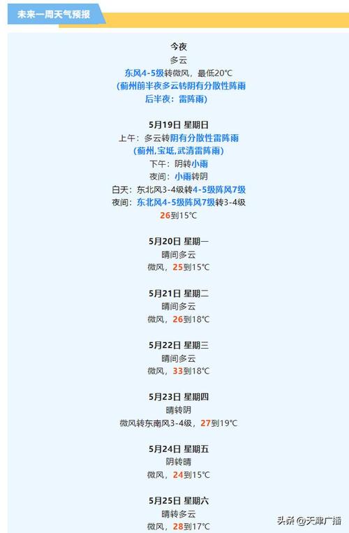 衢州龙游天气预报?衢州龙游天气预报一周?-第5张图片-巾百福 衢州龙游天气预报?衢州龙游天气预报一周?-第5张图片-巾百福