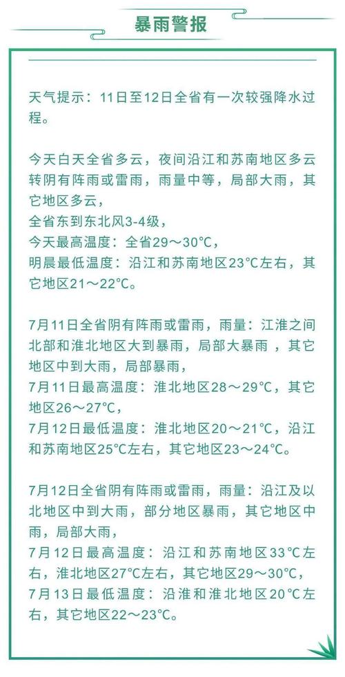 南京今明后三天天气,南京今明后三天天气详情?-第3张图片-巾百福 南京今明后三天天气,南京今明后三天天气详情?-第3张图片-巾百福