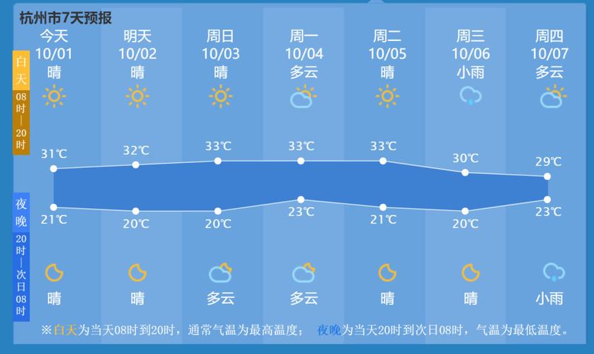 南京今明后三天天气,南京今明后三天天气详情?-第5张图片-巾百福 南京今明后三天天气,南京今明后三天天气详情?-第5张图片-巾百福