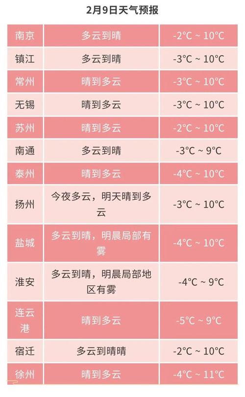 南京今明后三天天气,南京今明后三天天气详情?-第6张图片-巾百福 南京今明后三天天气,南京今明后三天天气详情?-第6张图片-巾百福