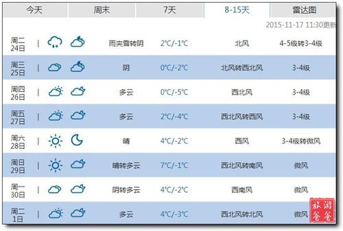 东营市天气预报一周?东营市天气预报一周天气预报15天?-第1张图片-巾百福 东营市天气预报一周?东营市天气预报一周天气预报15天?-第1张图片-巾百福