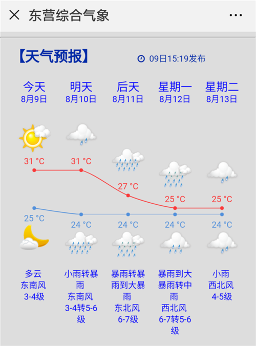 东营市天气预报一周?东营市天气预报一周天气预报15天?-第2张图片-巾百福 东营市天气预报一周?东营市天气预报一周天气预报15天?-第2张图片-巾百福
