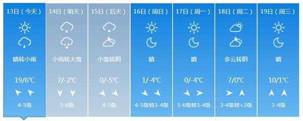 东营市天气预报一周?东营市天气预报一周天气预报15天?-第5张图片-巾百福 东营市天气预报一周?东营市天气预报一周天气预报15天?-第5张图片-巾百福
