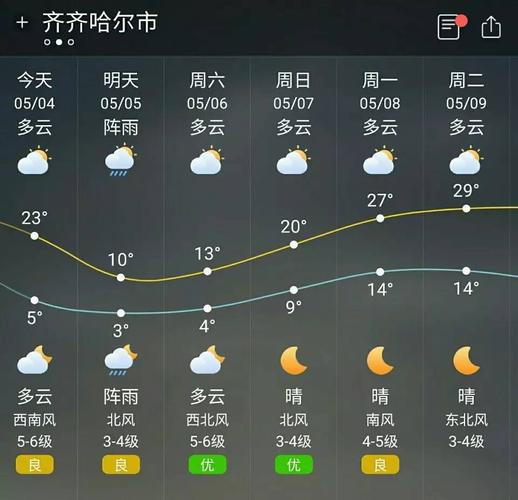 克山天气预报一周,克山天气预警?-第4张图片-巾百福 克山天气预报一周,克山天气预警?-第4张图片-巾百福