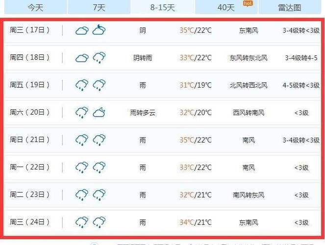 菏泽牡丹区天气预报,菏泽牡丹区天气预报40天查询-第4张图片-巾百福 菏泽牡丹区天气预报,菏泽牡丹区天气预报40天查询-第4张图片-巾百福