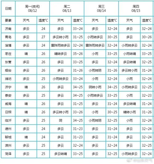河北涿州天气预报,河北涿州天气预报15天?-第5张图片-巾百福 河北涿州天气预报,河北涿州天气预报15天?-第5张图片-巾百福