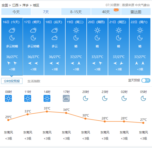 关于上栗天气预报15天的信息-第1张图片-巾百福 关于上栗天气预报15天的信息-第1张图片-巾百福