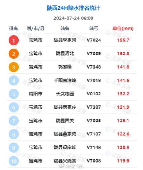 登封一周天气预报,登封天气情况?-第3张图片-巾百福 登封一周天气预报,登封天气情况?-第3张图片-巾百福