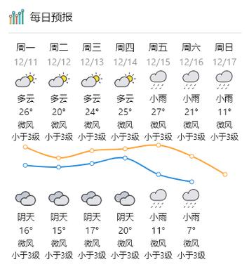 登封一周天气预报,登封天气情况?-第4张图片-巾百福 登封一周天气预报,登封天气情况?-第4张图片-巾百福