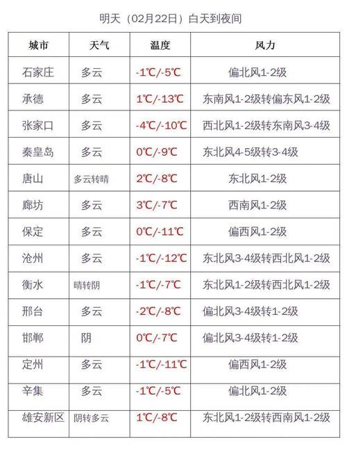 登封一周天气预报,登封天气情况?-第5张图片-巾百福 登封一周天气预报,登封天气情况?-第5张图片-巾百福