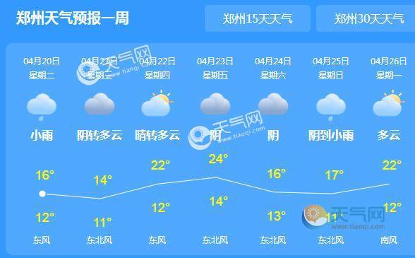登封一周天气预报,登封天气情况?-第6张图片-巾百福 登封一周天气预报,登封天气情况?-第6张图片-巾百福