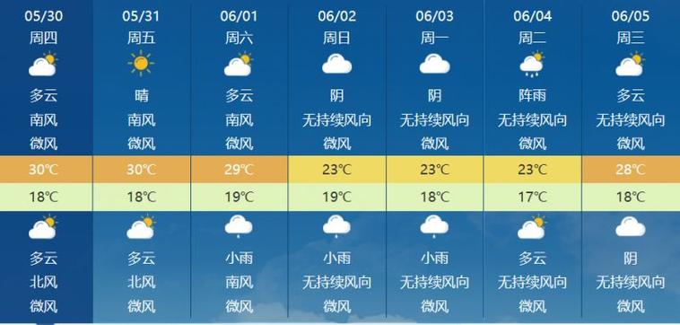营口天气预报30天?营口天气预报30天准确 一个月?-第2张图片-巾百福 营口天气预报30天?营口天气预报30天准确 一个月?-第2张图片-巾百福