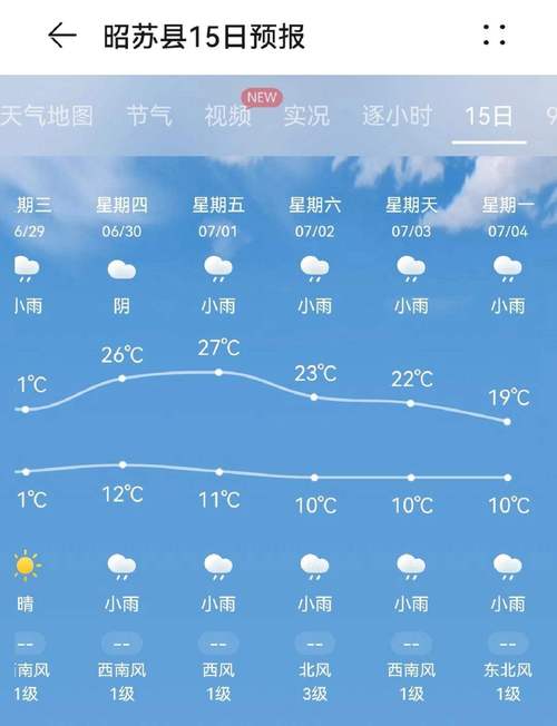 营口天气预报30天?营口天气预报30天准确 一个月?-第5张图片-巾百福 营口天气预报30天?营口天气预报30天准确 一个月?-第5张图片-巾百福