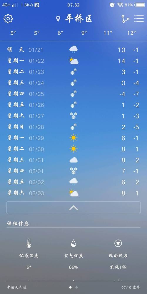 霍州天气预报15天,霍州天气预报15天当地天气查询表-第3张图片-巾百福 霍州天气预报15天,霍州天气预报15天当地天气查询表-第3张图片-巾百福