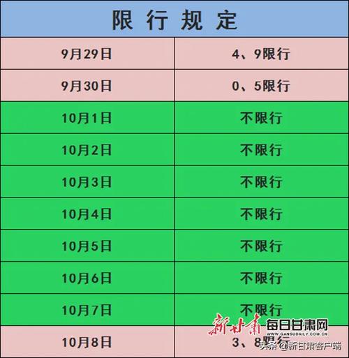 兰州限行最新限号号?兰州限行通知最新?-第4张图片-巾百福 兰州限行最新限号号?兰州限行通知最新?-第4张图片-巾百福