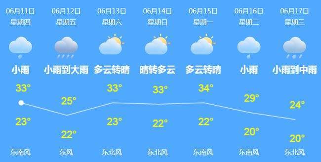 如皋一周天气预报,如皋一周天气预报七天查询-第4张图片-巾百福 如皋一周天气预报,如皋一周天气预报七天查询-第4张图片-巾百福