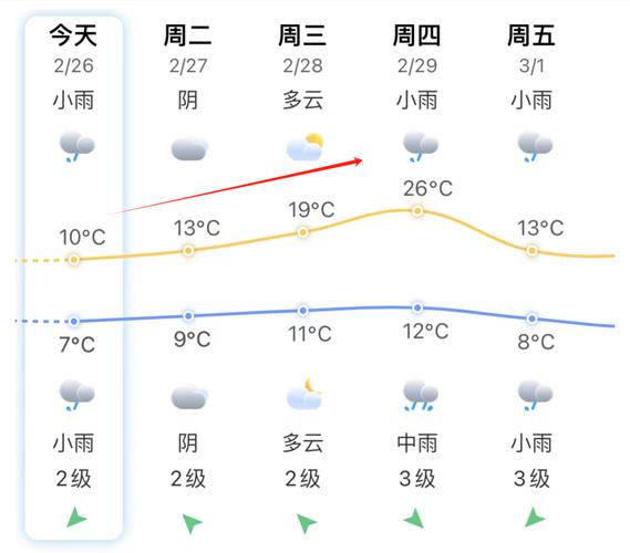 平潭天气预报15天,下周平潭天气预报15天-第4张图片-巾百福 平潭天气预报15天,下周平潭天气预报15天-第4张图片-巾百福