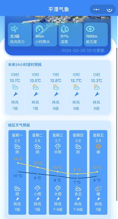 平潭天气预报15天,下周平潭天气预报15天-第6张图片-巾百福 平潭天气预报15天,下周平潭天气预报15天-第6张图片-巾百福