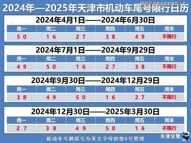 秦皇岛市下周一限号,秦皇岛市下周一限号吗?-第6张图片-巾百福 秦皇岛市下周一限号,秦皇岛市下周一限号吗?-第6张图片-巾百福