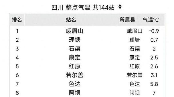 四川宜宾天气预报,四川宜宾天气预报30天准确天?-第1张图片-巾百福 四川宜宾天气预报,四川宜宾天气预报30天准确天?-第1张图片-巾百福