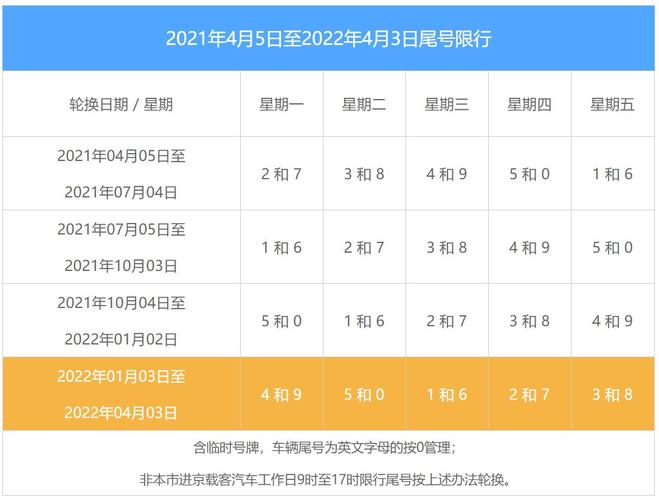 成安限号限外地车么,成安限号吗?-第3张图片-巾百福 成安限号限外地车么,成安限号吗?-第3张图片-巾百福