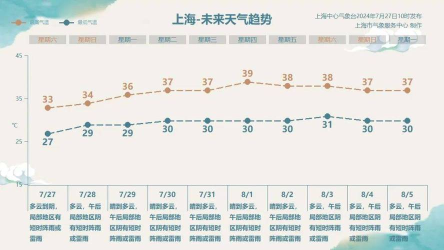 宝山天气预报一周?宝山天气预报一周七天查询结果?-第3张图片-巾百福 宝山天气预报一周?宝山天气预报一周七天查询结果?-第3张图片-巾百福