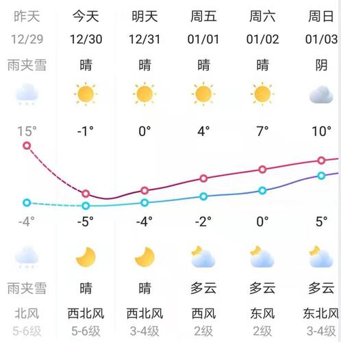 宝山天气预报一周?宝山天气预报一周七天查询结果?-第4张图片-巾百福 宝山天气预报一周?宝山天气预报一周七天查询结果?-第4张图片-巾百福