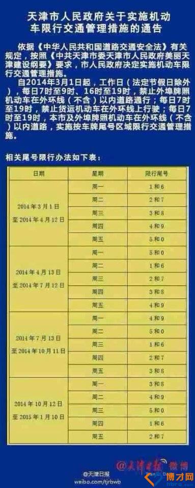 眉山城区机动车限号,眉山城区机动车限号规定-第4张图片-巾百福 眉山城区机动车限号,眉山城区机动车限号规定-第4张图片-巾百福