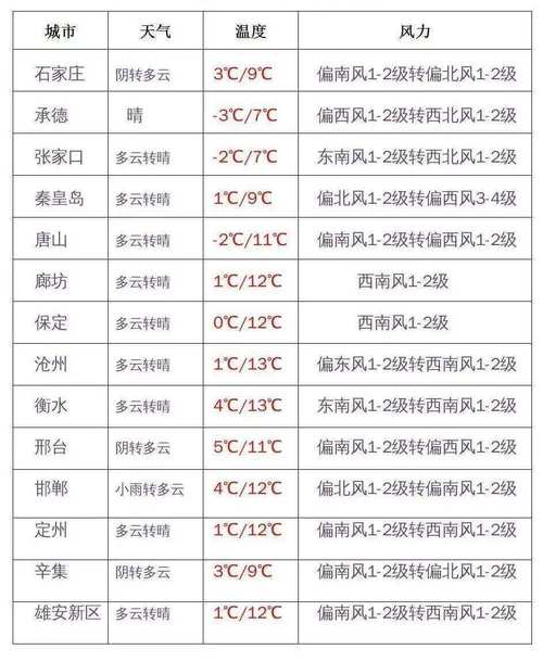 丹江口天气预报7天,丹江口一周天气-第5张图片-巾百福 丹江口天气预报7天,丹江口一周天气-第5张图片-巾百福
