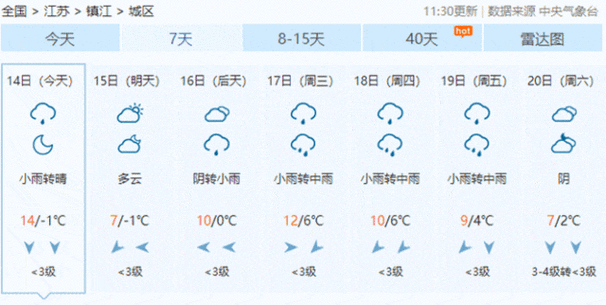 丹江口天气预报7天,丹江口一周天气-第6张图片-巾百福 丹江口天气预报7天,丹江口一周天气-第6张图片-巾百福