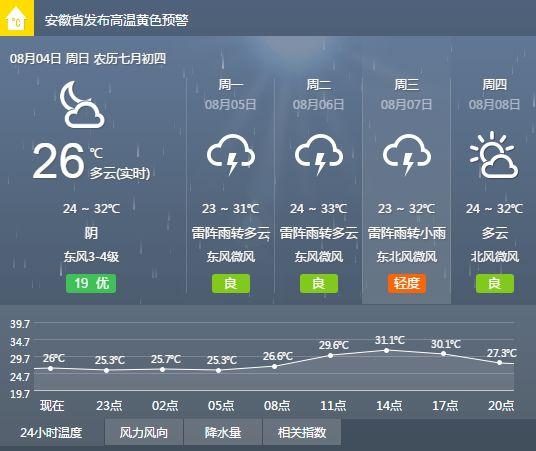 泗县天气预报40天,泗县天气预报40天查询结果?-第3张图片-巾百福 泗县天气预报40天,泗县天气预报40天查询结果?-第3张图片-巾百福