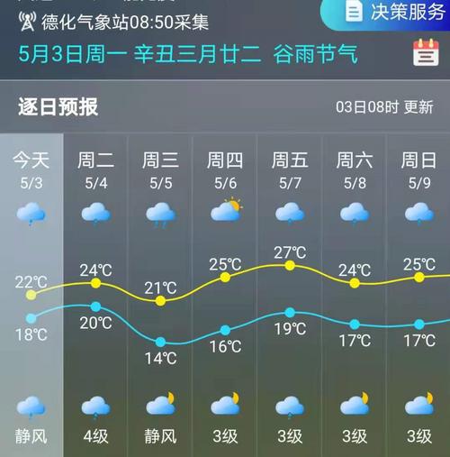 泗县天气预报40天,泗县天气预报40天查询结果?-第5张图片-巾百福 泗县天气预报40天,泗县天气预报40天查询结果?-第5张图片-巾百福