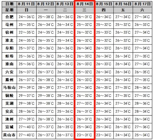 泗县天气预报40天,泗县天气预报40天查询结果?-第6张图片-巾百福 泗县天气预报40天,泗县天气预报40天查询结果?-第6张图片-巾百福