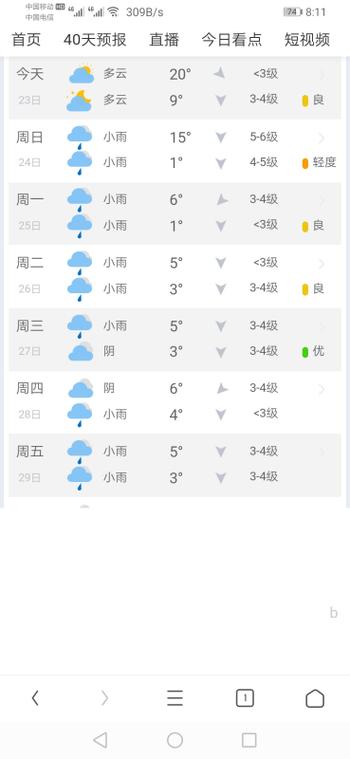 宝鸡市天气预报七天,宝鸡天气预报7天准确-第3张图片-巾百福 宝鸡市天气预报七天,宝鸡天气预报7天准确-第3张图片-巾百福
