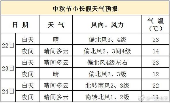 宝鸡市天气预报七天,宝鸡天气预报7天准确-第5张图片-巾百福 宝鸡市天气预报七天,宝鸡天气预报7天准确-第5张图片-巾百福