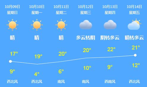 胶州天气预报30天,胶州天气预报30天准确2345?-第1张图片-巾百福 胶州天气预报30天,胶州天气预报30天准确2345?-第1张图片-巾百福