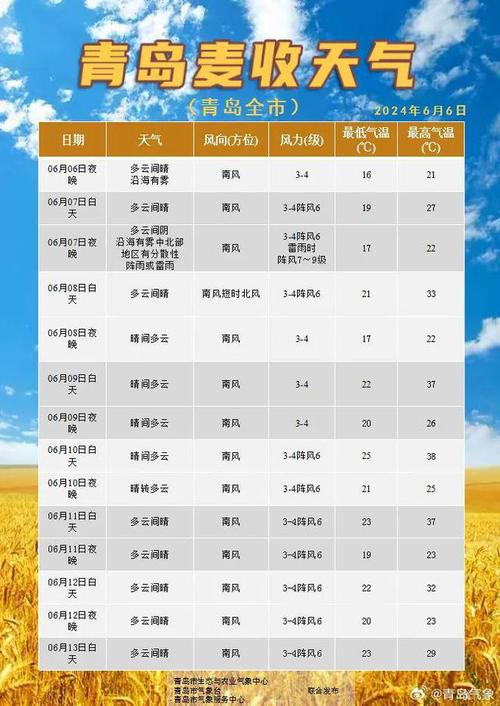 胶州天气预报30天,胶州天气预报30天准确2345?-第2张图片-巾百福 胶州天气预报30天,胶州天气预报30天准确2345?-第2张图片-巾百福