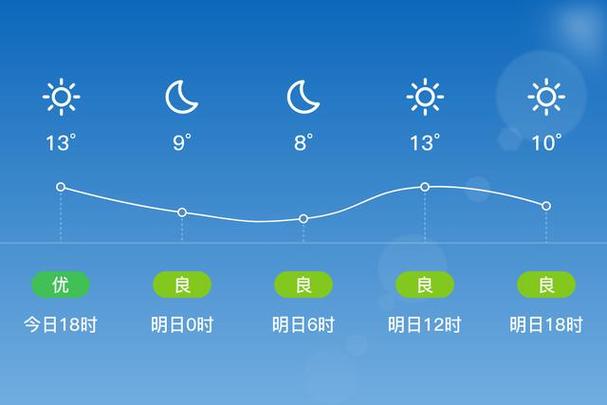 胶州天气预报30天,胶州天气预报30天准确2345?-第4张图片-巾百福 胶州天气预报30天,胶州天气预报30天准确2345?-第4张图片-巾百福