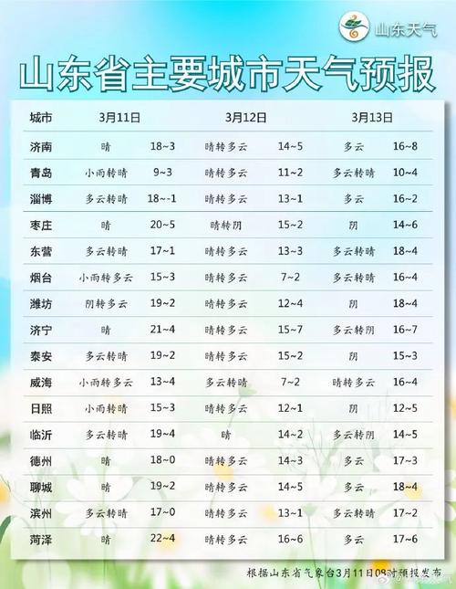 胶州天气预报30天,胶州天气预报30天准确2345?-第5张图片-巾百福 胶州天气预报30天,胶州天气预报30天准确2345?-第5张图片-巾百福